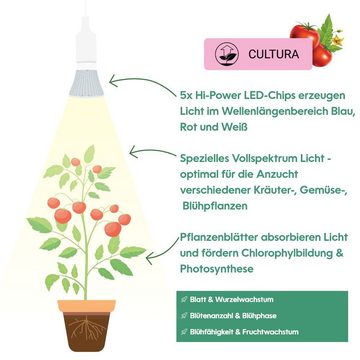 PARUS Pflanzenlampe Cultura, Leuchtmittel für Pflanzen, rot, Parus by Venso LED Pflanzenlampe Vollspektrum Cultura LED Lampe E27 6W