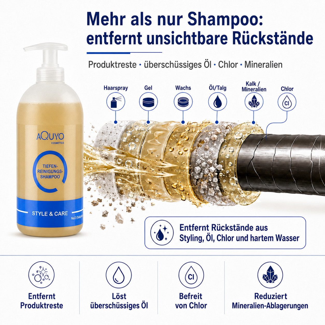 AQUYO Cosmetics Haarshampoo Tiefenreinigung Shampoo für die Haarpflege, beseitigt Klebereste