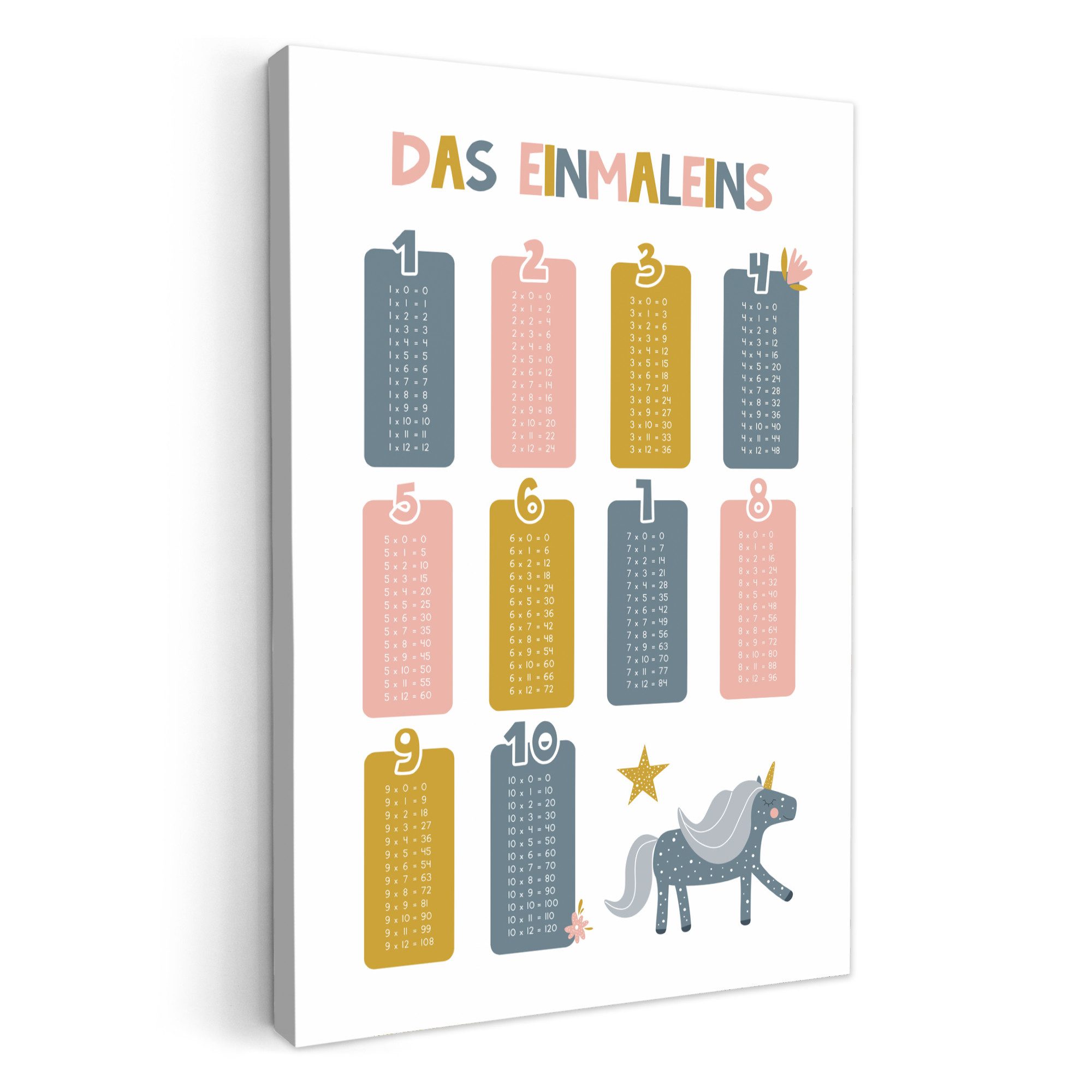OneMillionCanvasses® Leinwandbild Pädagogisch - Zählen lernen günstig online kaufen