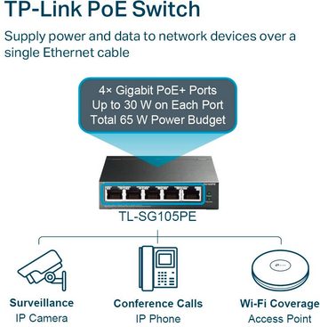 tp-link TL-SG105PE 5-Port Gigabit (4x PoE) L2 Smart Switch Netzwerk-Switch