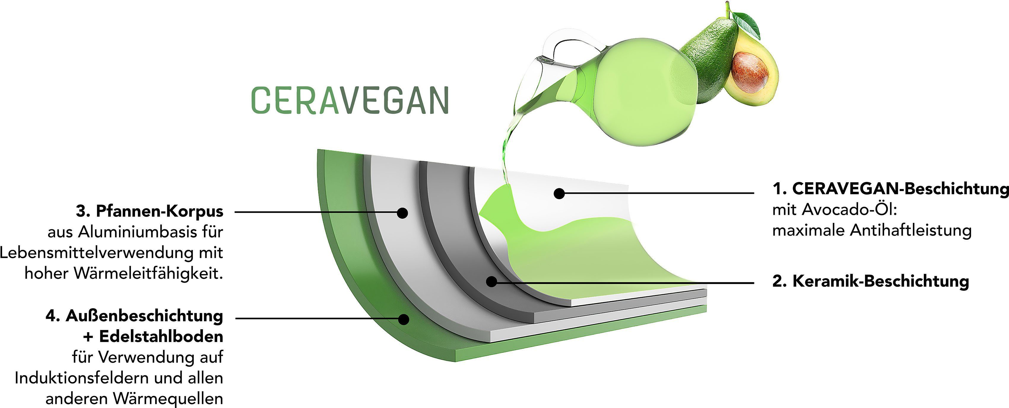 JUST VEGAN Pfannen-Set CeraVegan, 2-tlg), pflanzliche Griff, Induktion Aluminium Keramikbeschichtung, cm (Set, 24/28 abnehmbarer