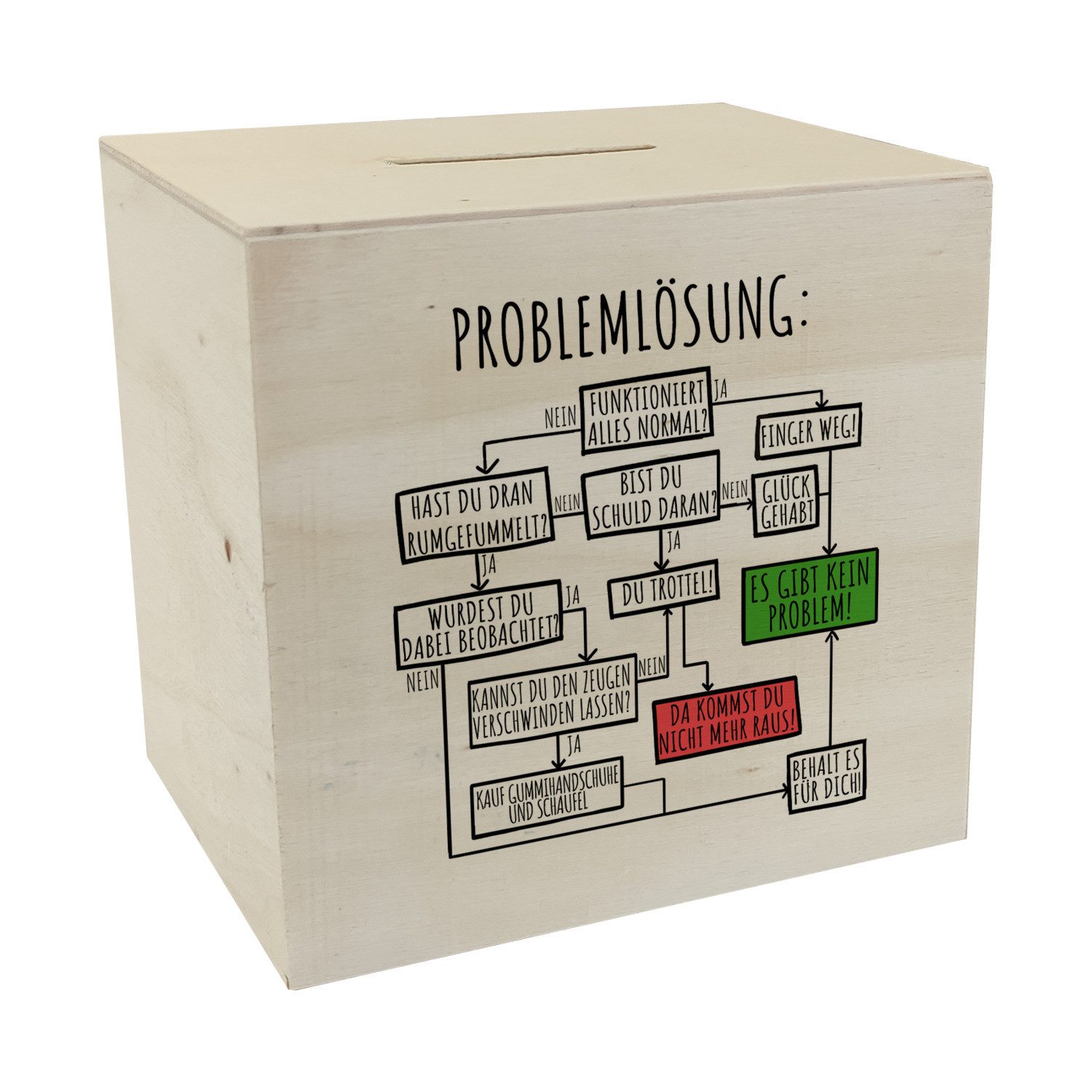 Spardose Ablaufdiagramm zur Problemlösung Spardose aus Holz