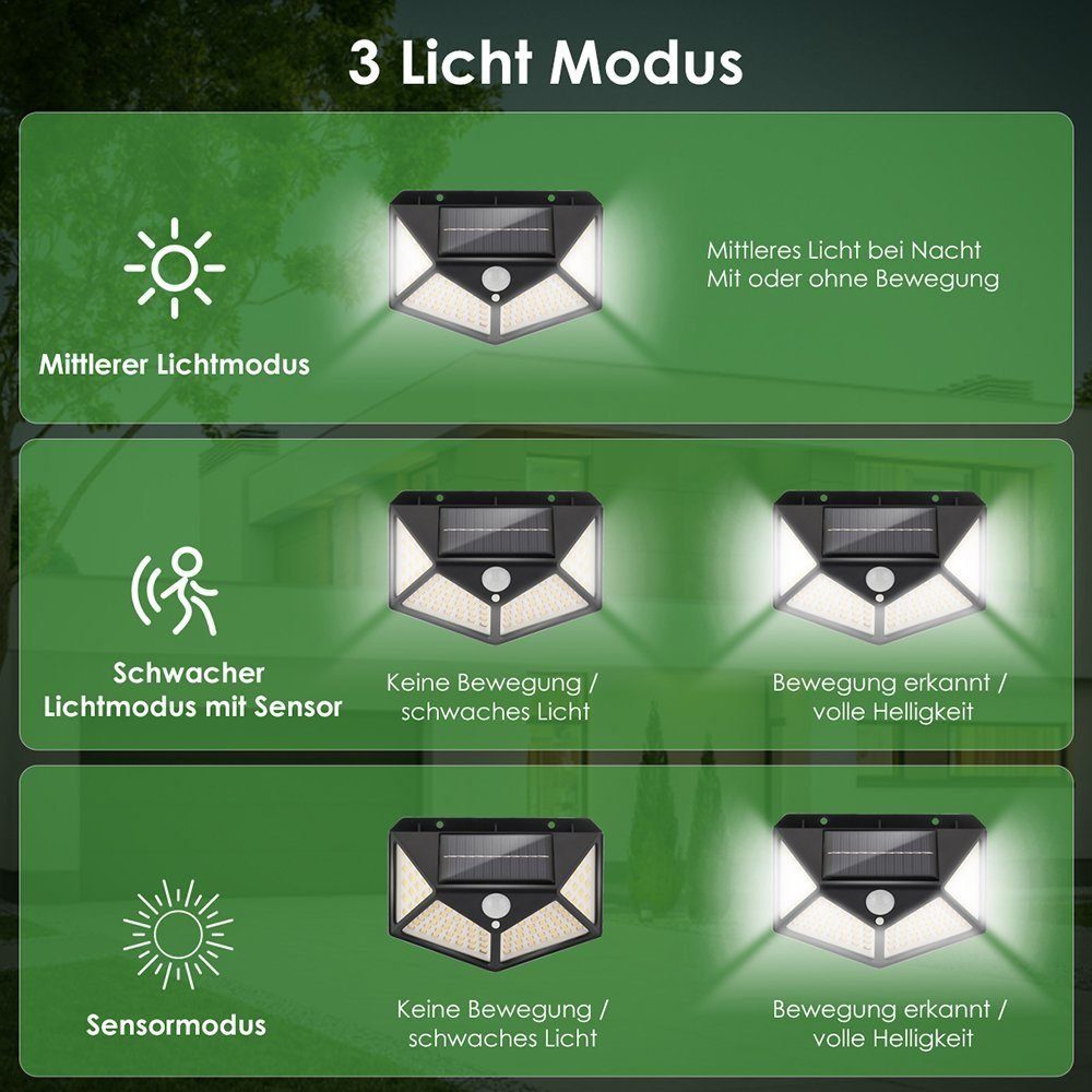 mit Solarlampen 2200mAh, Vierseitige für LETGOSPT Solarleuchte Modi Beleuchtung- ‎Kaltweiß Außen, 270° Solarlampen LED Bewegungsmelder, 100LEDs Wasserdichte, 2er 3 Superhelle integriert, LED IP65, Solarleuchte fest