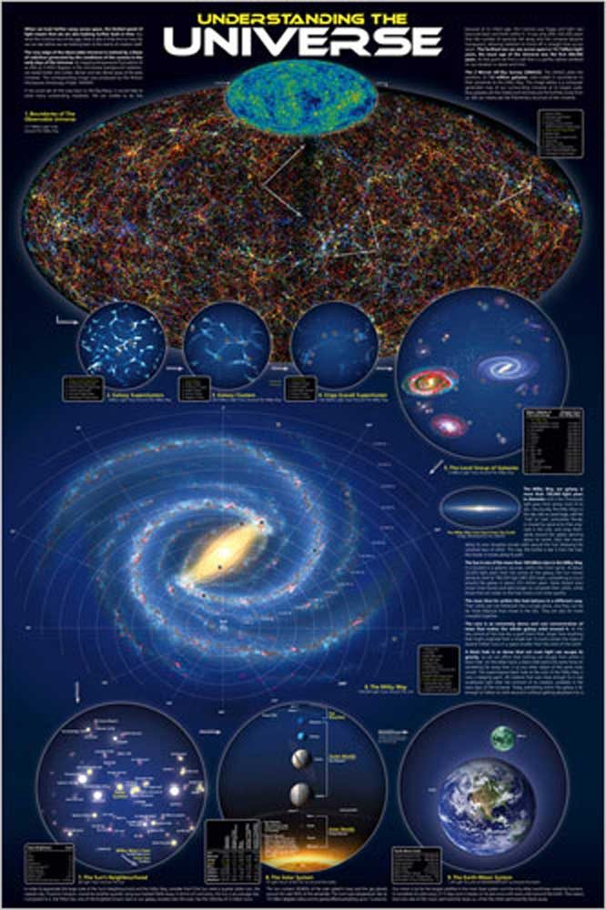 empireposter Poster Educational - Bildung - Poster - Understanding the Universe