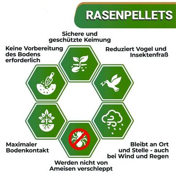 GreenEdge Rasendünger Rasenpellets (Spiel-u. Sportrasen) ummantele Rasensamen (6x 1,2 KG)