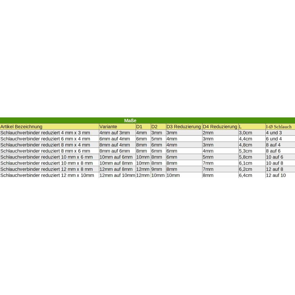 KLASEBO® Schlauchverbinder Schlauchverbinder, Kunststoff, reduziert, 8 mm x 4 mm