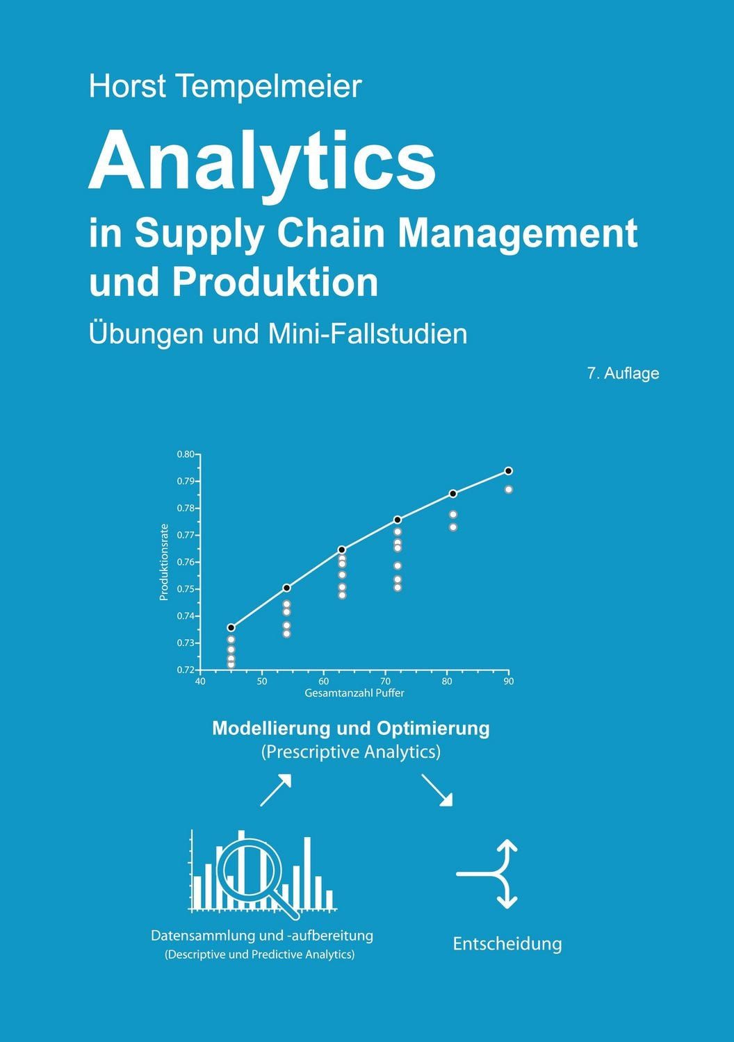 Analytics in Supply Chain Management und Produktion / Horst Tempelmeier
