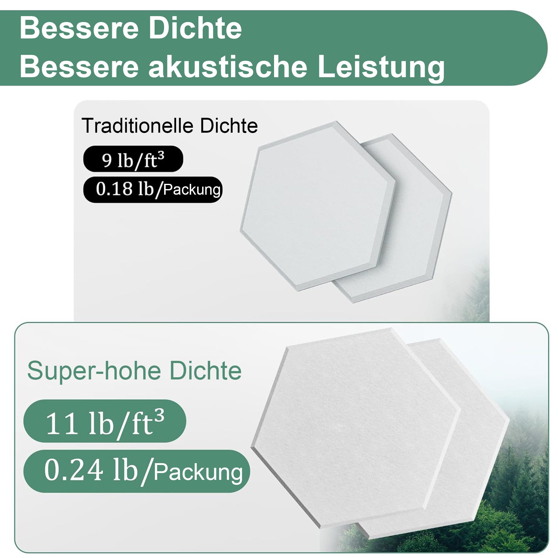 Mutig Akustikplatte Akustikplatte Hexagon Akustikplatten Selbstklebend 12 Stück, (30×26×0.9cm, Schallabsorber Schallschutz), Hohe Dichte Schallschutz Wand für die Wand Decke Tür vom Studio Büro