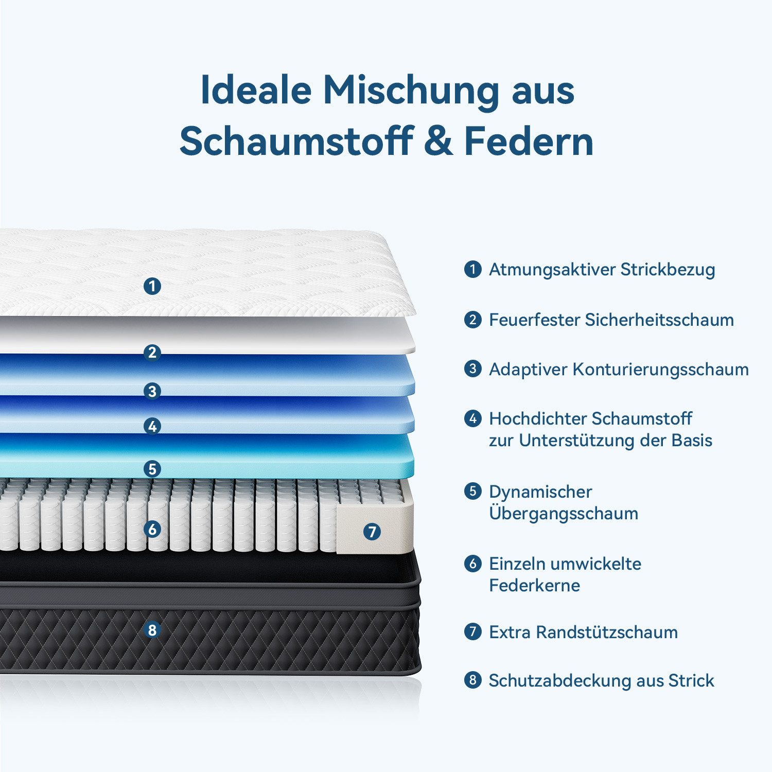 Taschenfederkernmatratze Matratze 7 Zonen Federkernmatratze Tonnentaschenfe günstig online kaufen