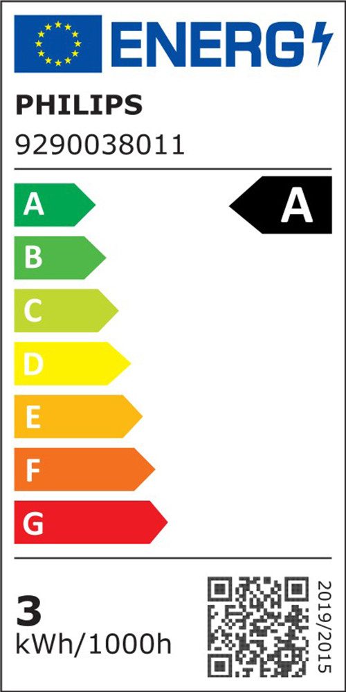 Energieeffizienzklasse: 