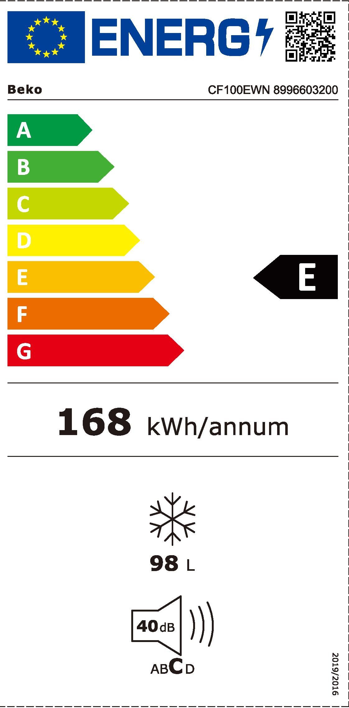 Energieeffizienzklasse: 