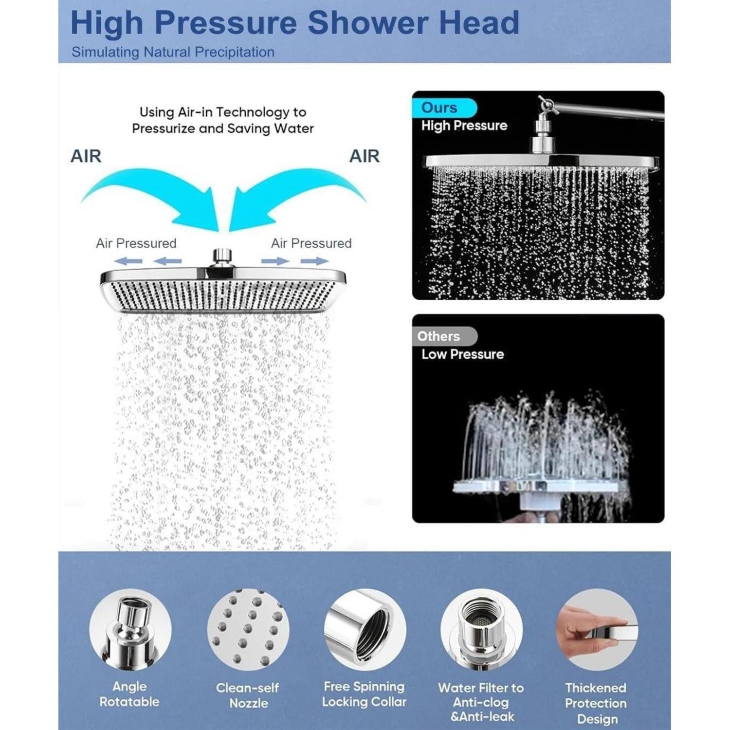 LuxusKollektion Regenduschkopf Kopfbrause Regendusche Hochdruck Wasserfall 360 12 Zoll Chrom