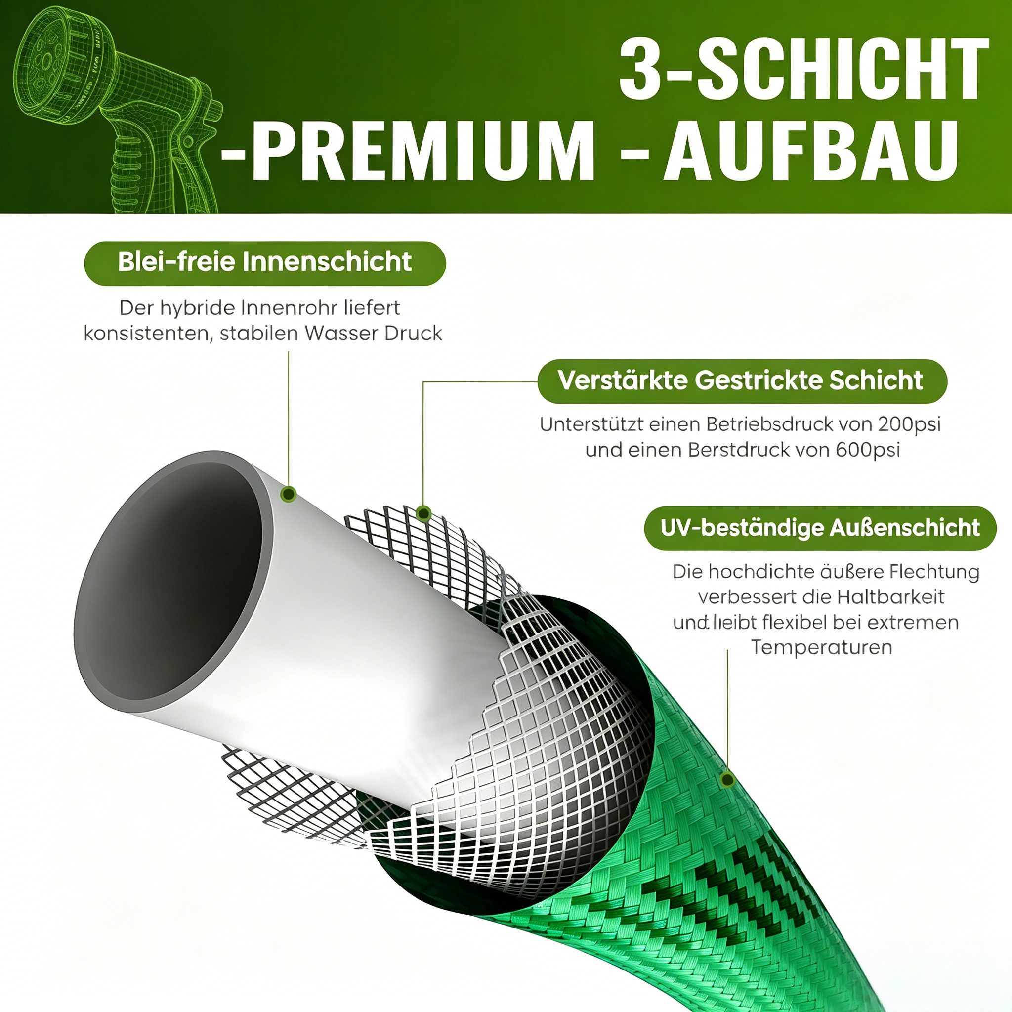 Kityhome Gartenschlauch Flexibler Gartenschlauch 30 m ausziehbar mit 10 Strahlfunktionen, automatisches Zurückziehen,dauerhaftes Sprühen ohne Drücken, ausziehba – Bild 3 von 5