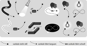 Variobot Modellbausatz varikabi Der variable MiniBot als Steckbausatz