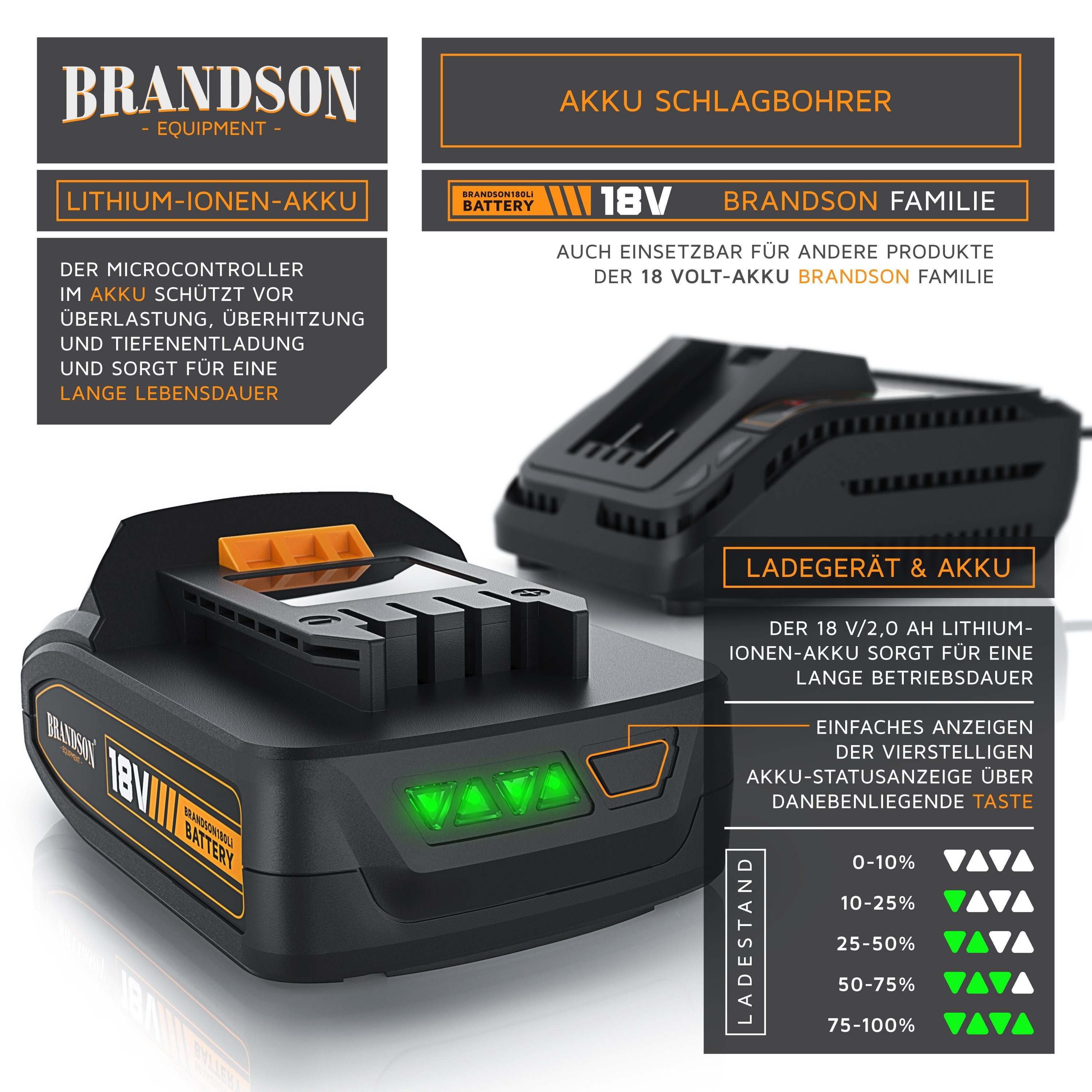 40 Akku Nm Brandson Schlagbohrfunktion, 2,0 Ah, 18V Akkuschrauber Akku-Schlagbohrschrauber, mit Li-Ion