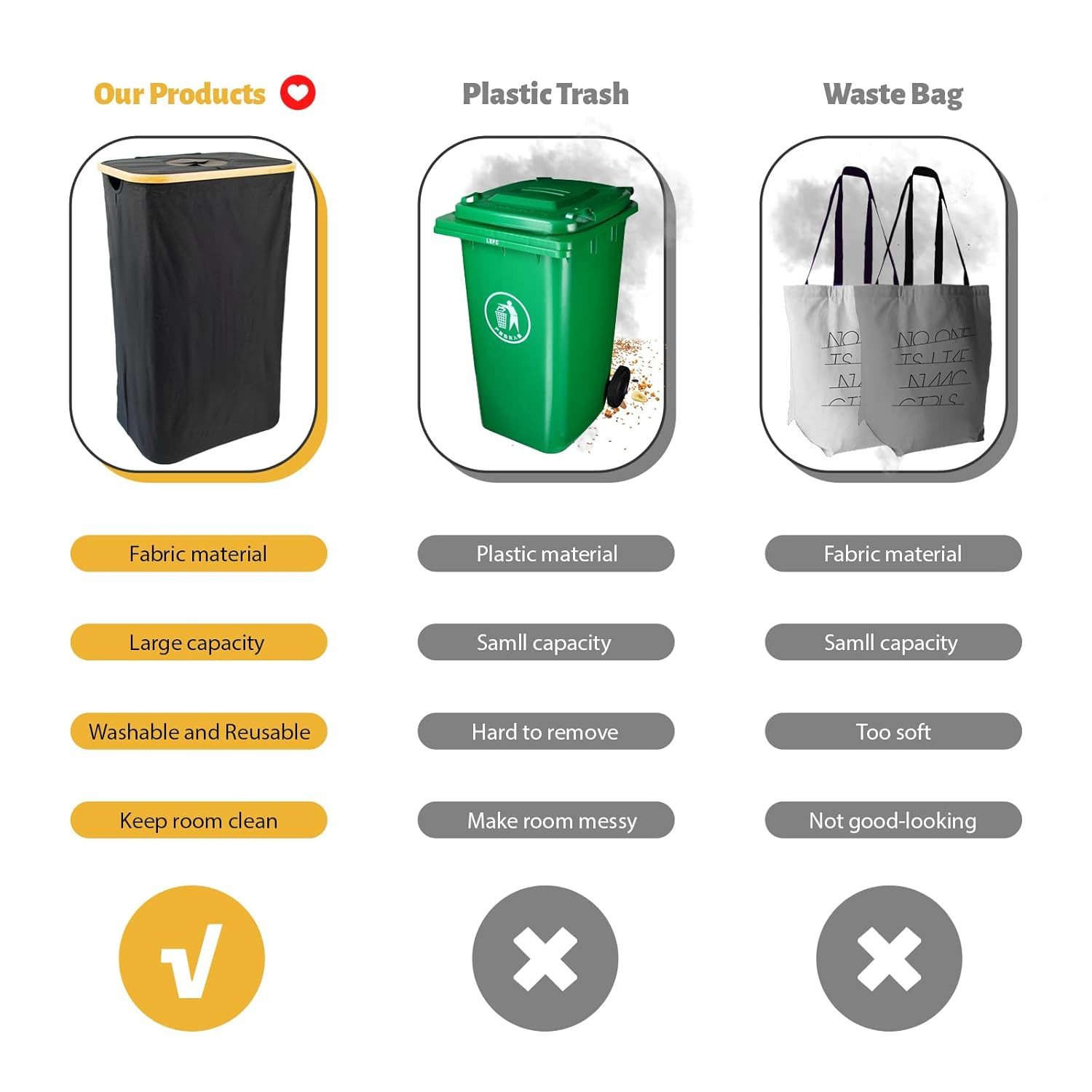 LA CUTE Wäschebox Wäschebox XXL: 100L Wäschekorb, Flaschensammler, mit Deckel, 2 Säcke (wasserfeste Wäschebox mit 100L Kapazität, 3 St., hochwertiger Wäschebox mit abnehmbare Wäschesäcke), Zwei abnehmbare Wäschesäcke für leichtes Sortieren und Transportieren