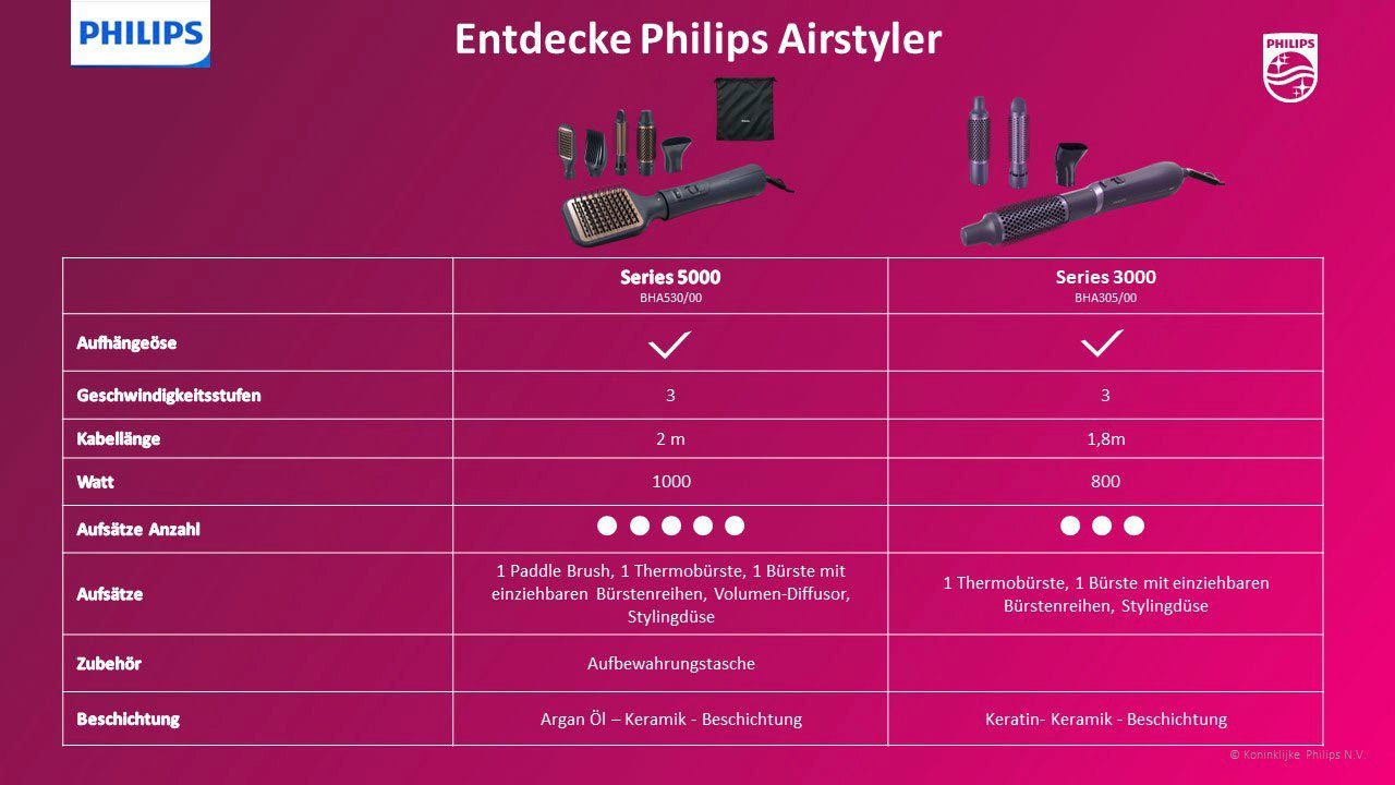 Philips Warmluftbürste AirStyler Series 5000 5 Argan-Öl-Keramikbeschichtung Ionen-Technologie, und Aufsätze BHA530/00, mit