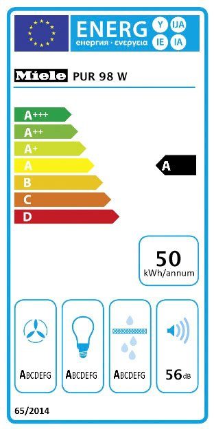 Energieeffizienzklasse: 