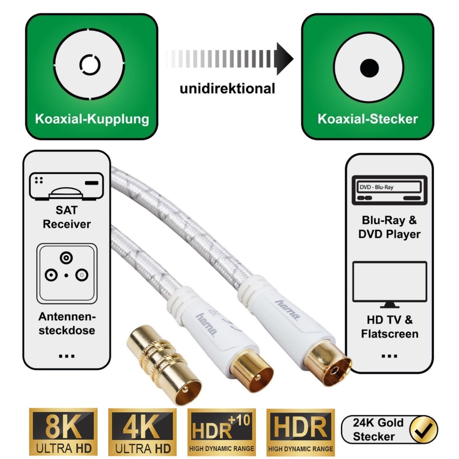 Hama HQ 1,5m Antennen-Kabel 120db Koaxial-Kabel Weiß Video-Kabel, Koaxial, Koaxial (150 cm), Koax-Kabel, 120 db, 4-Fach geschirmt, vergoldet, 1,5m, für TV LED etc