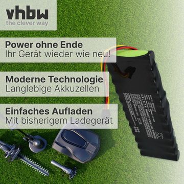vhbw kompatibel mit Husqvarna Automower 265 ACX 2014, 265 ACX 2013, 265 ACX Akku Li-Ion 5200 mAh (22,2 V)