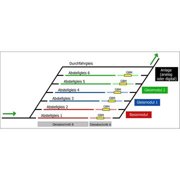 TAMS Elektronik Modelleisenbahn-Stellpult HADES Schattenbahnhofsteuerung Gleismodul, Gleismodul