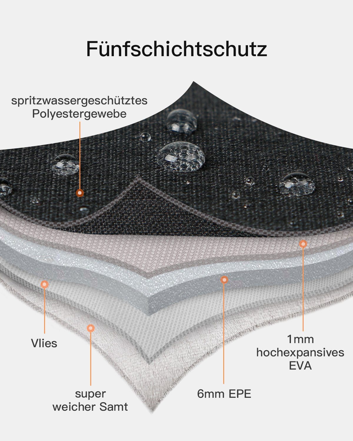 Inateck Laptop-Hülle 14 Zoll Laptoptasche, für 15-15,3 Zoll MacBook Pro/Air – Bild 3 von 5