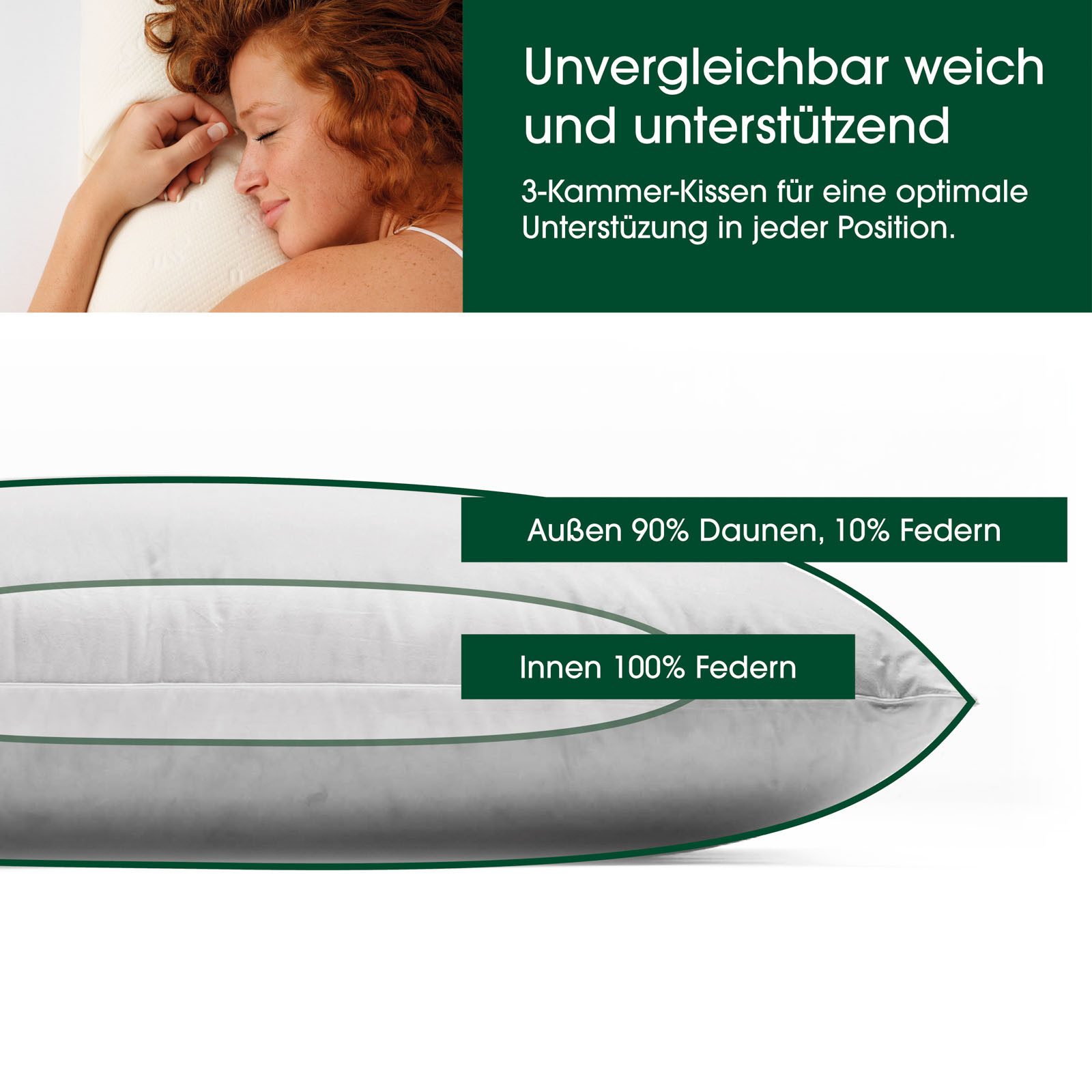 HANSKRUCHEN 3-Kammer-Kopfkissen HANSKRUCHEN Daunenkissen Kopfkissen Premium de Luxe 40 x 60 cm, Füllung: 90% Daunen, 10% Federn, Bezug: 1005 Baumwolle, hergestellt in Deutschland, für Allergiker geeignet
