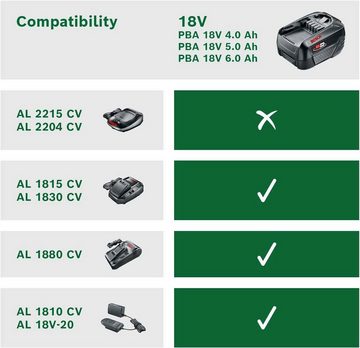 Bosch Home & Garden PBA 18V 4.0Ah Power Plus Akku