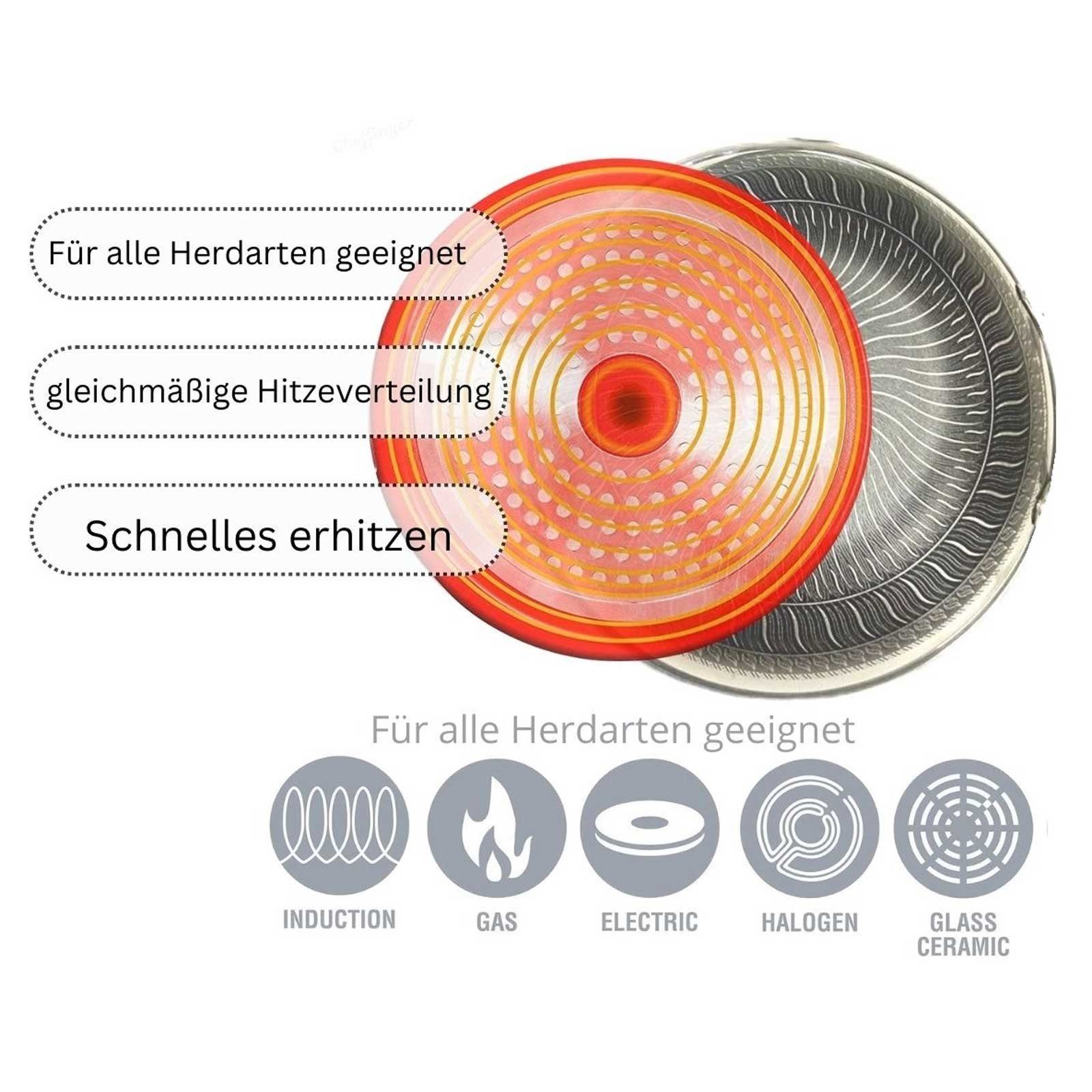 4BIG.fun Wok Wokpfanne mit Glasdeckel Wok 36 cm Asia Induktion, Edelstahl, Wabenstruktur, ofenfest