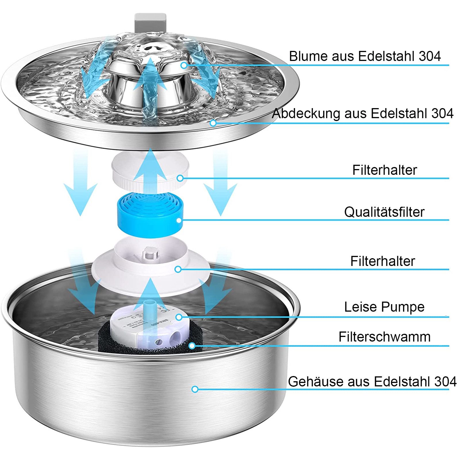 Comfy Mate Trinkbrunnen 2L Edelstahl- Katzenbrunnen günstig online kaufen