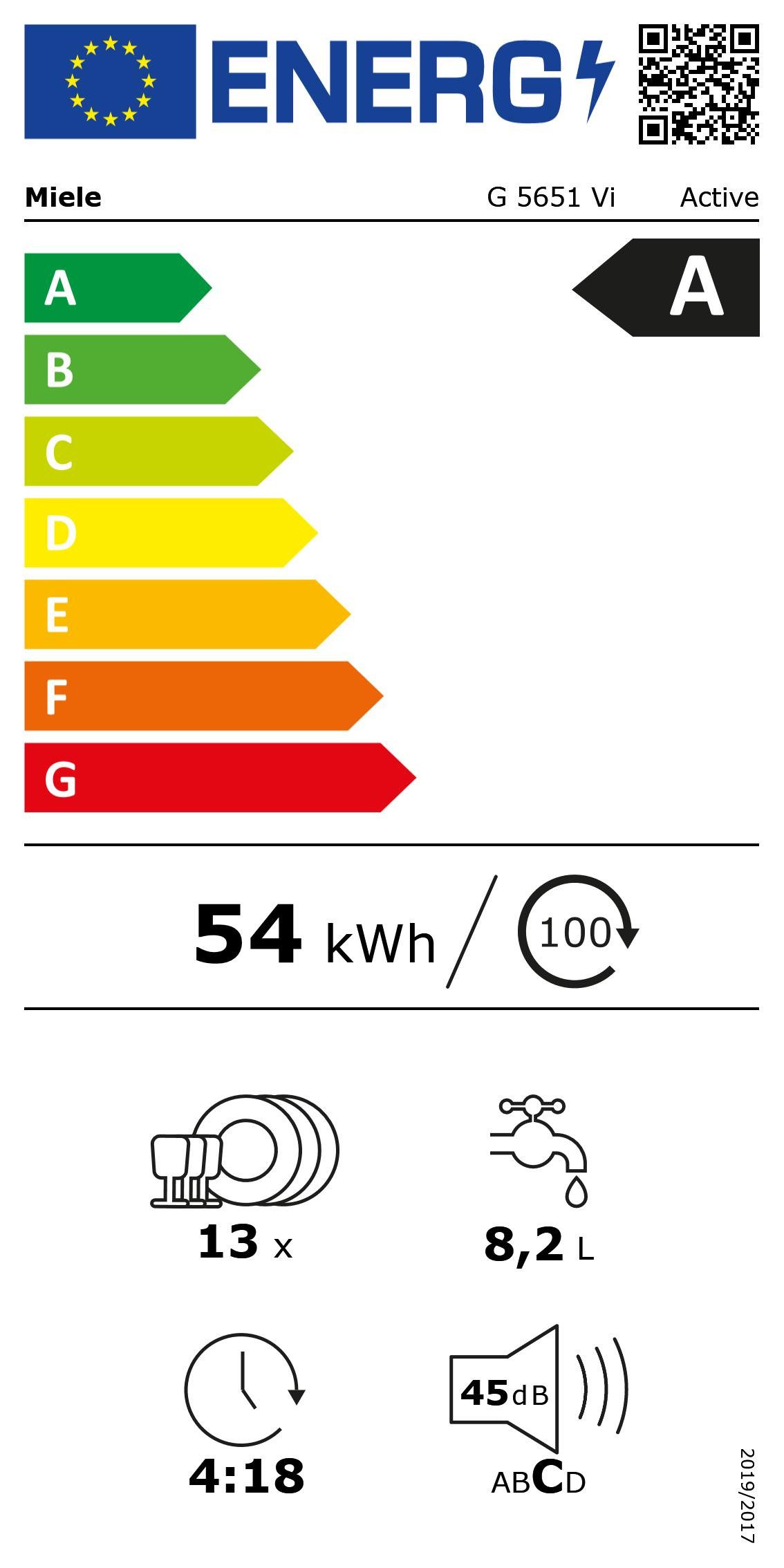 Energieeffizienzklasse: 