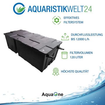 Aquaone Teichfilter AquaOne Teich Filteranlage Set Nr.78 CBF 550 B Kammerfilter 30W Eco Teichpumpe Teichgröße bis 90000l Teichschlauch UV Klärer
