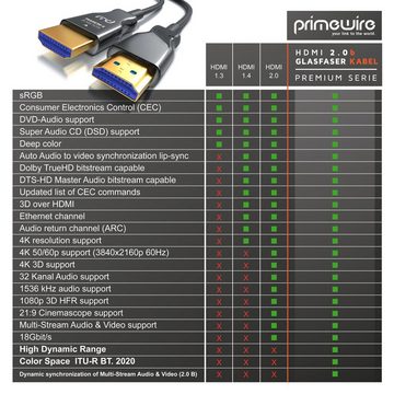 Primewire HDMI-Kabel, 2.0b, HDMI Typ A (1000 cm), Glasfaserkabel mit 4k 60Hz mit HDR, 3D, ARC, CEC, HDCP 2.2 - 10m