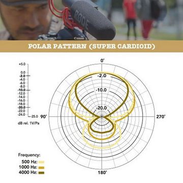 RØDE Mikrofon VideoMic Rycote Kameramikrofon Richtmikrofon