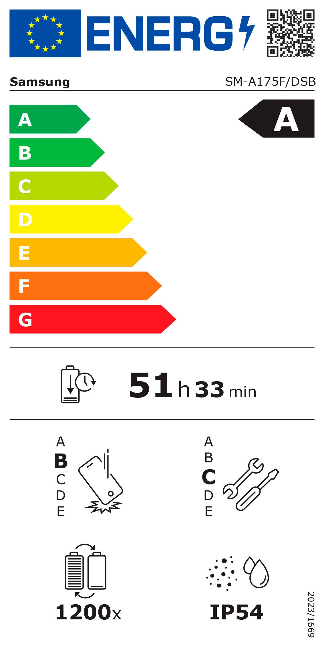 Energieeffizienzklasse: 