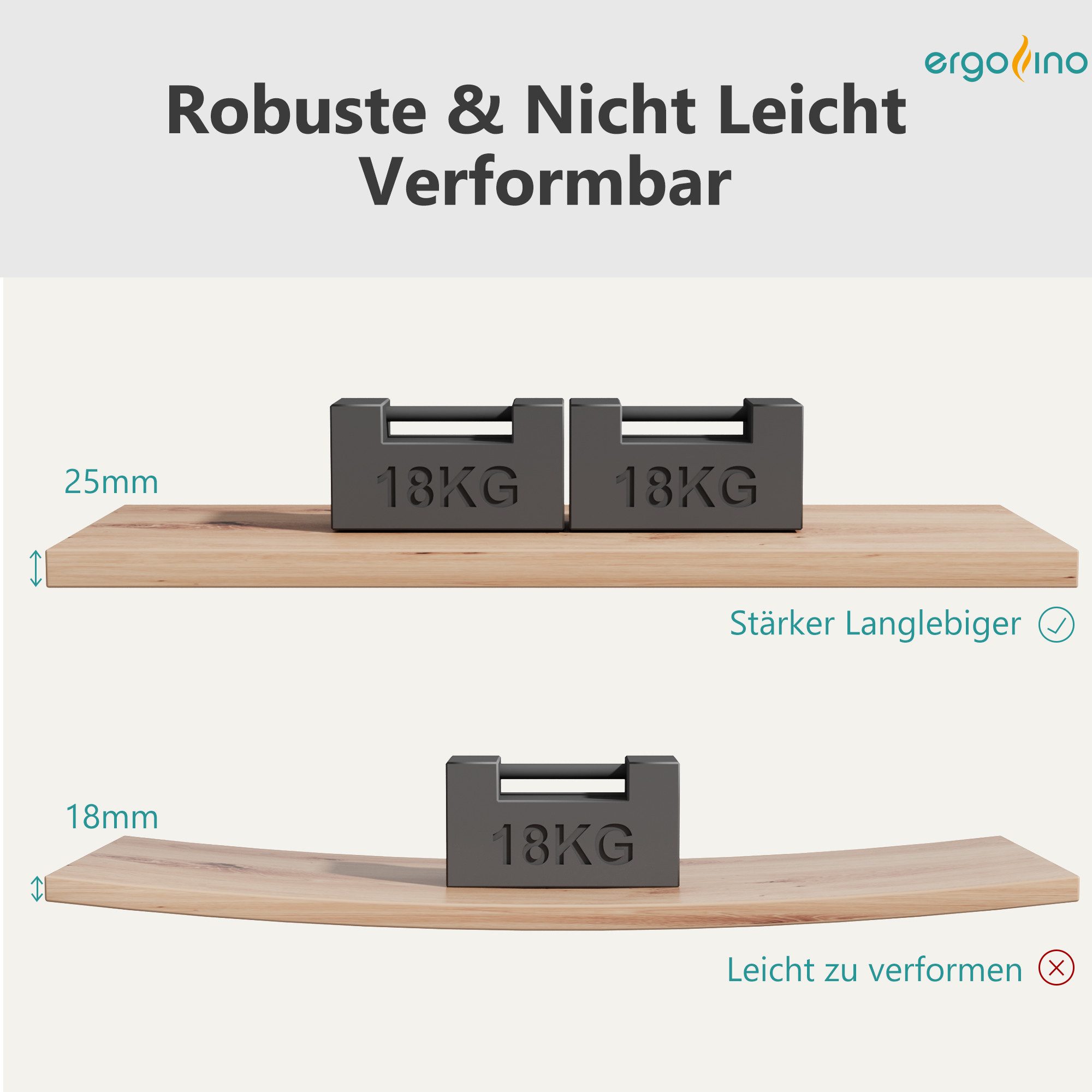 ERGOFINO Arbeitsplatte Tischplatte (Weiß, Schwarz, Buche, Asteiche, und Nussbaum, 140x80 cm, 160x80 cm, 180x80 cm, 200x100 cm), DIY Schreibtischplatte Bürotischplatte