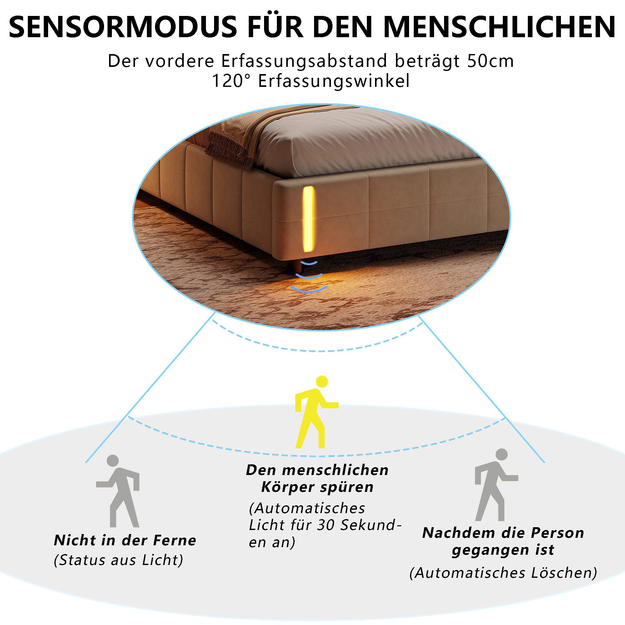 Furnishings Home Polsterbett Stauraumbett Doppelbett mit LED 140x200 cm (Modernes Jugendbett, Leises Design Bett, Max. Belastbarkeit 350 kg), Mit LED-Beleuchtun – Bild 4 von 5