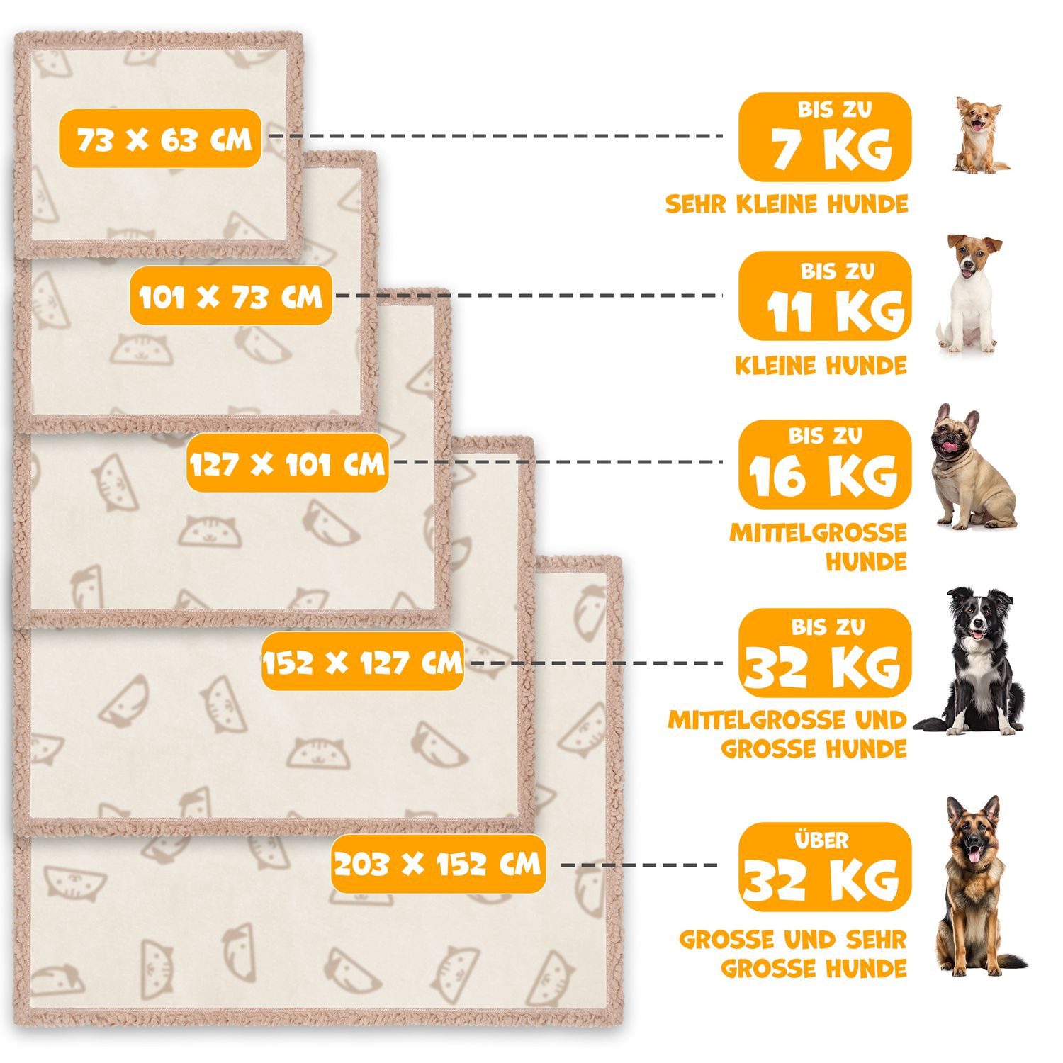 Thumbnail - Lovpet Tierdecke, wasserdichte Hundedecke, Sherpa Fleece Haustier Decke