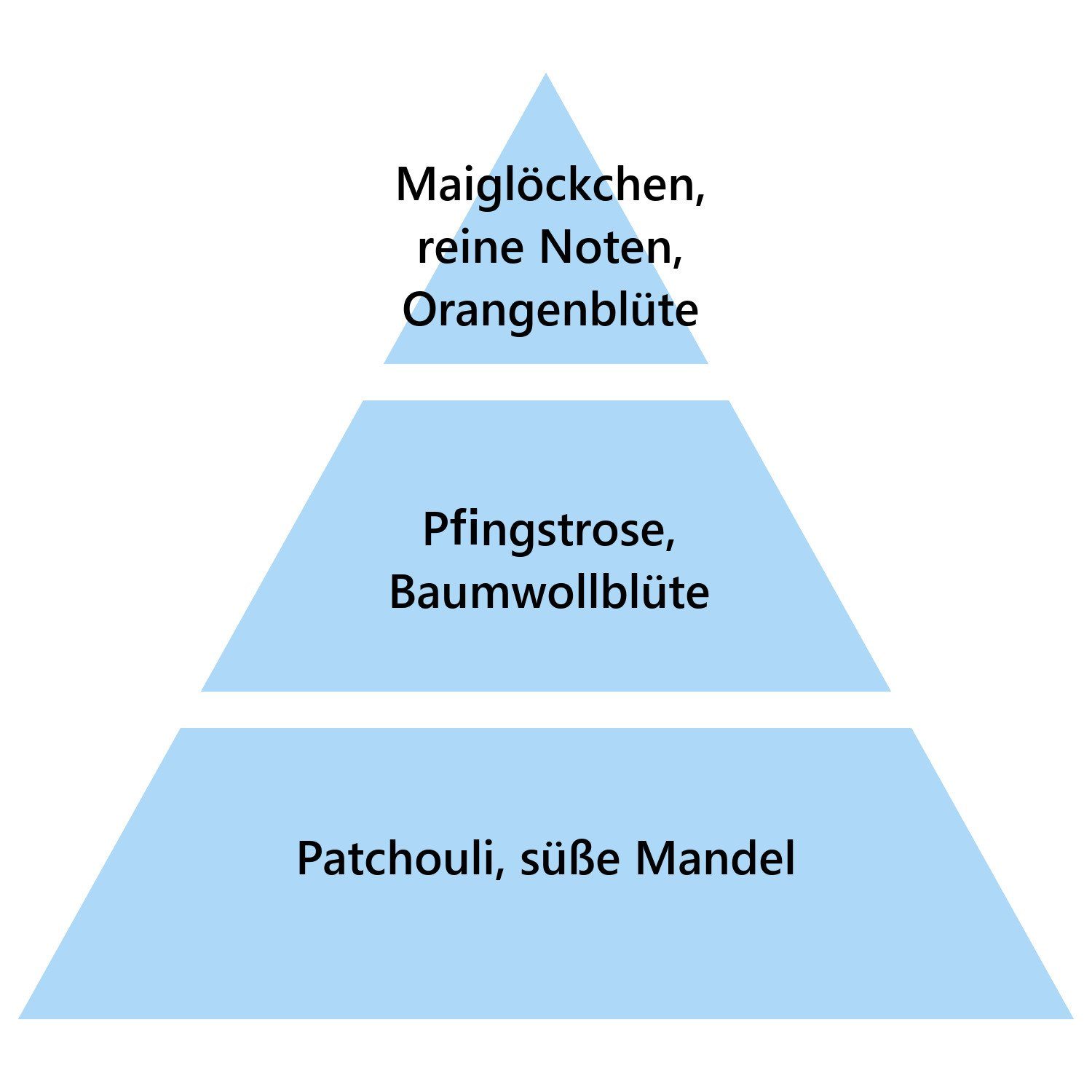 MAISON BERGER PARIS Duftlampe Nachfüller Frische Seife 500 ml günstig online kaufen