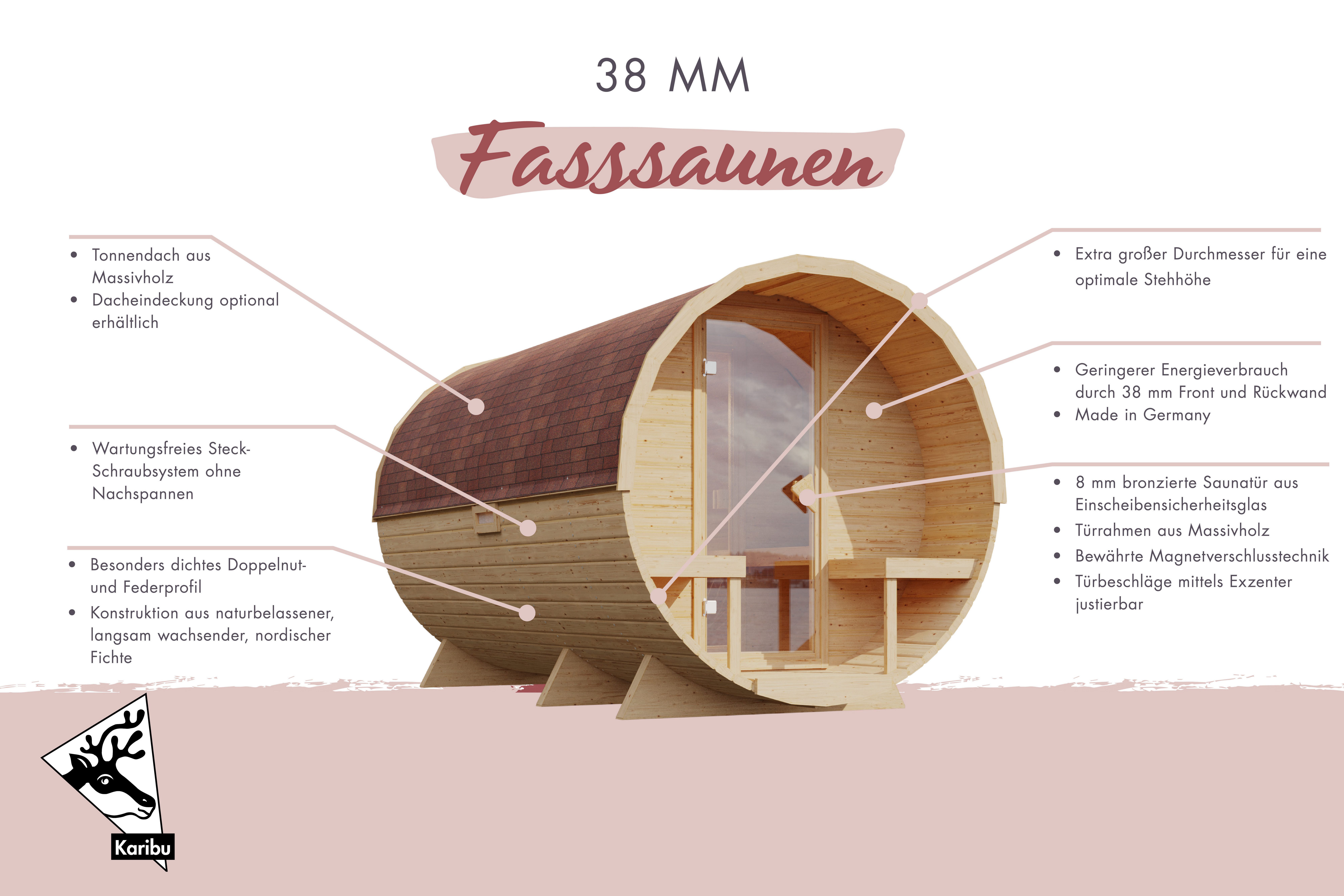 Karibu Fasssauna 1,5, BxTxH: 225 x 223,5 x 229 cm, 38 mm, verschiedene Varianten