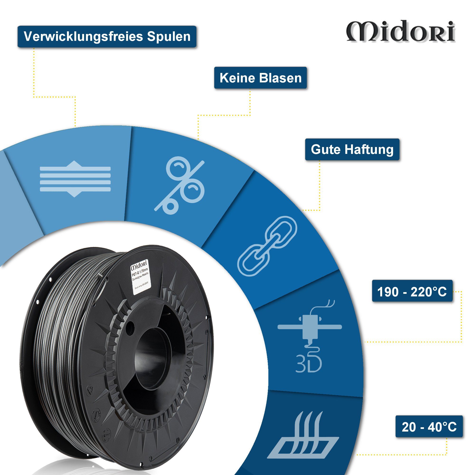 Rolle 3D Drucker PLA Midori 3D-Drucker-Stift, Dunkelgrau Markenware Premium Filament Spule 1kg PETG Metallic 1,75mm