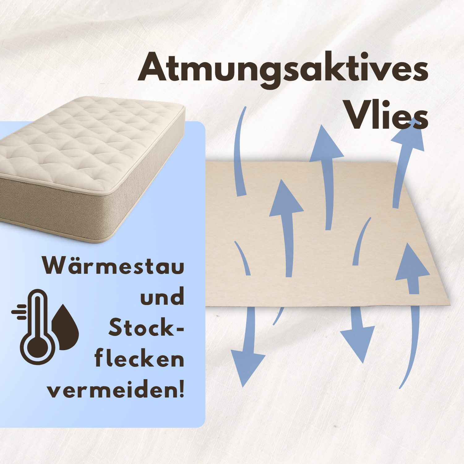 Matratzenschoner Hochwertiger Lattenrostschoner – Atmungsaktive Matratzenunterlage flex it, Besonders rutschfest, Allergiker geeignet, deutsche Markenqualität