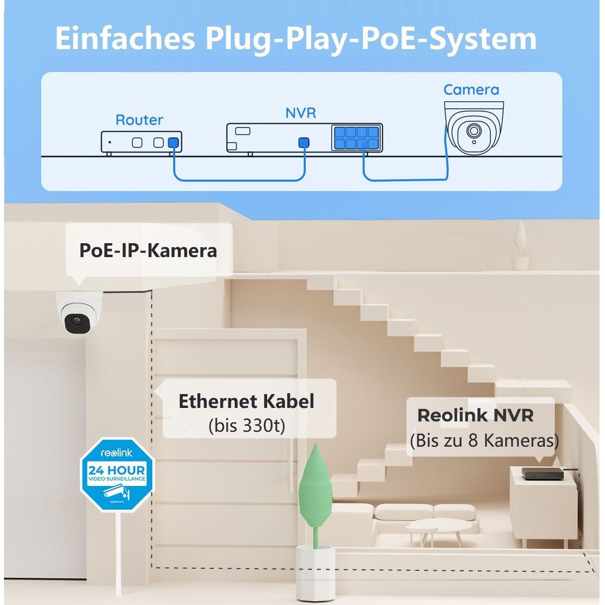 Reolink Überwachungskamera RLK8-520D4 5MP PoE (Aussen, System,8 Kanal,24/7Aufnahme)