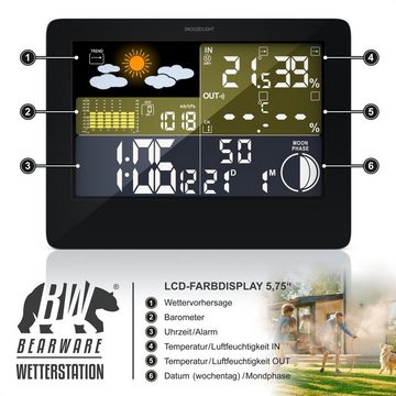 BEARWARE Wetterstation (Außensensor, Funk, LCD Farbdisplay, Wettervorhersage-Piktogramm)