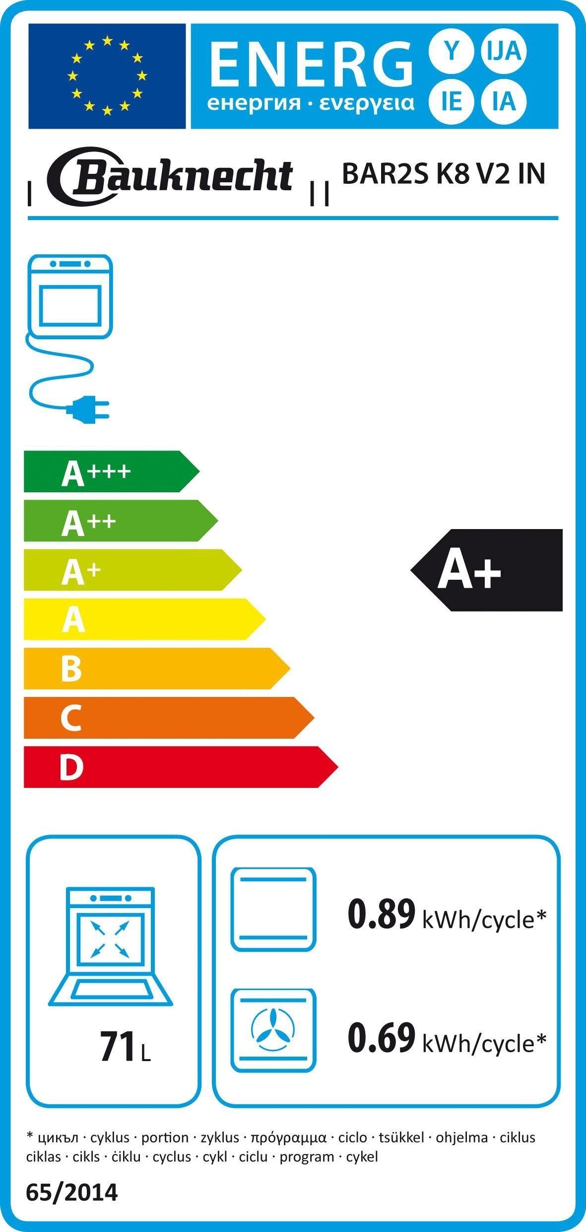 Energieeffizienzklasse: 