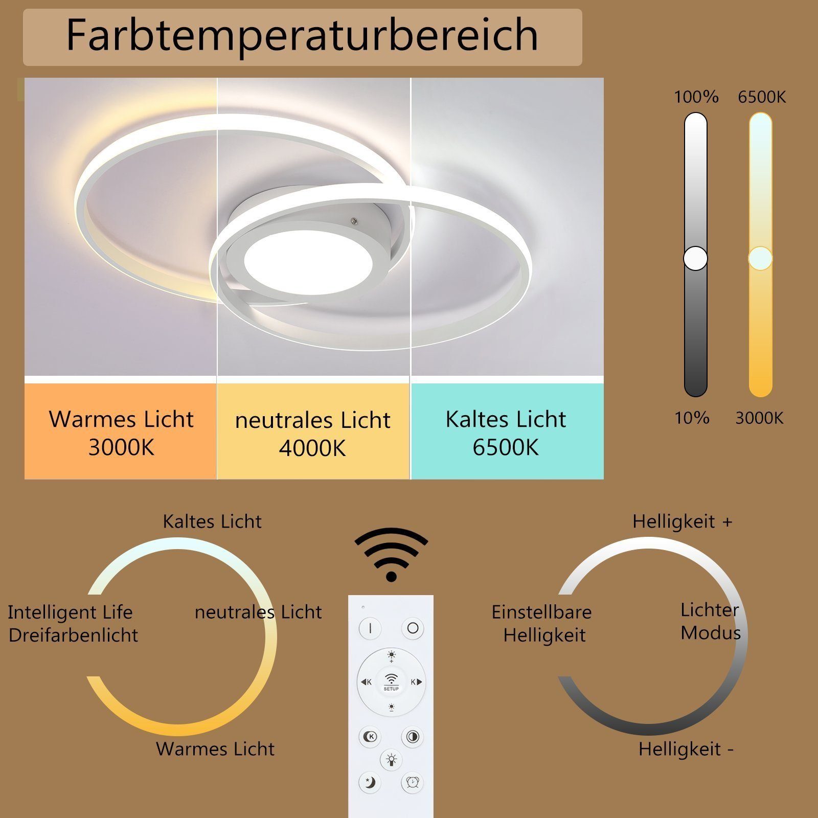 ZMH LED Deckenleuchte Dimmbar Modern 48W günstig online kaufen