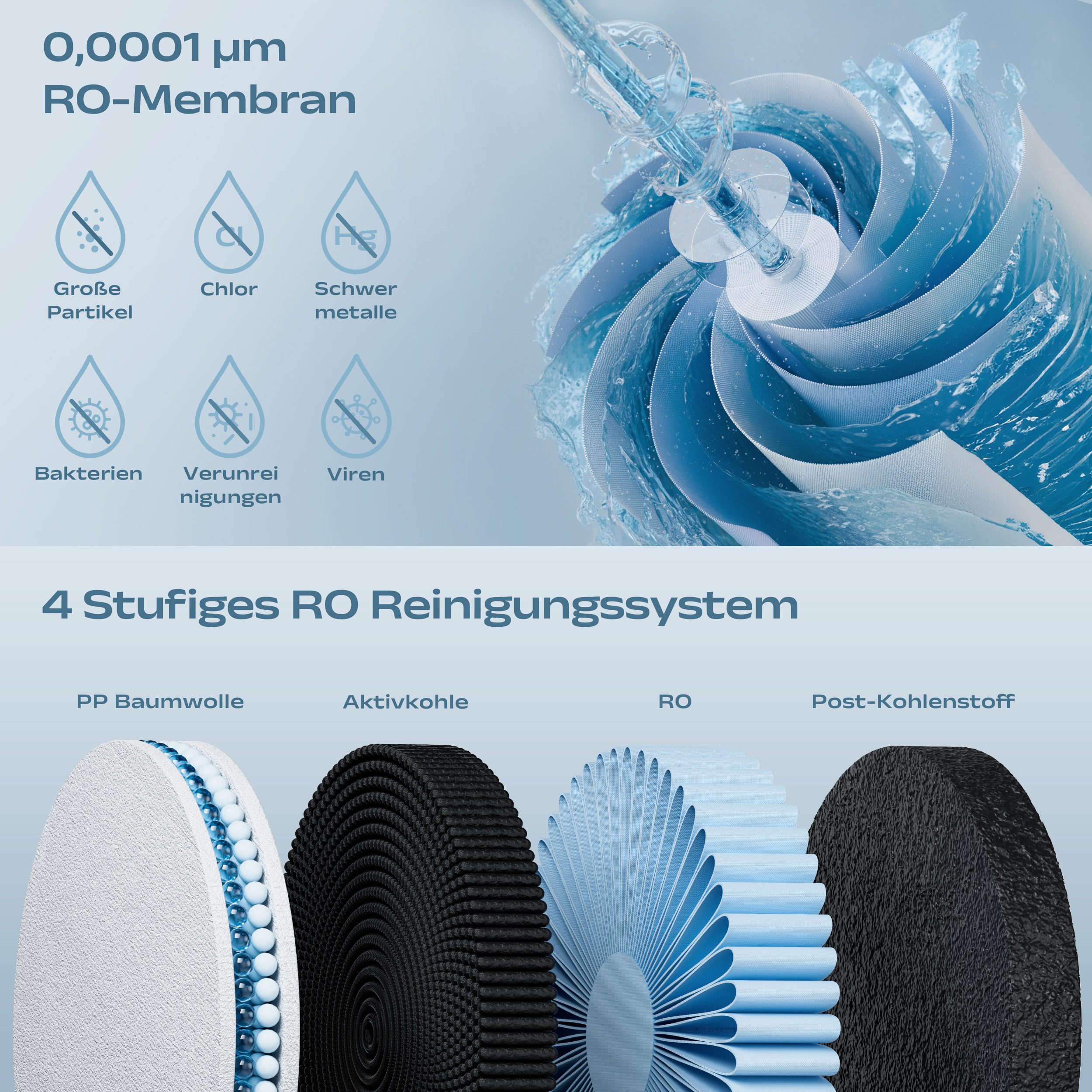 susgreenable Wasserfilter tragbarer Umkehrosmoseanlage, Wasserreiniger ohne Festwasseranschluss, 4-stufige Filter, 3:1 Rein zu Abfluss Trinkwasser Osmoseanlage