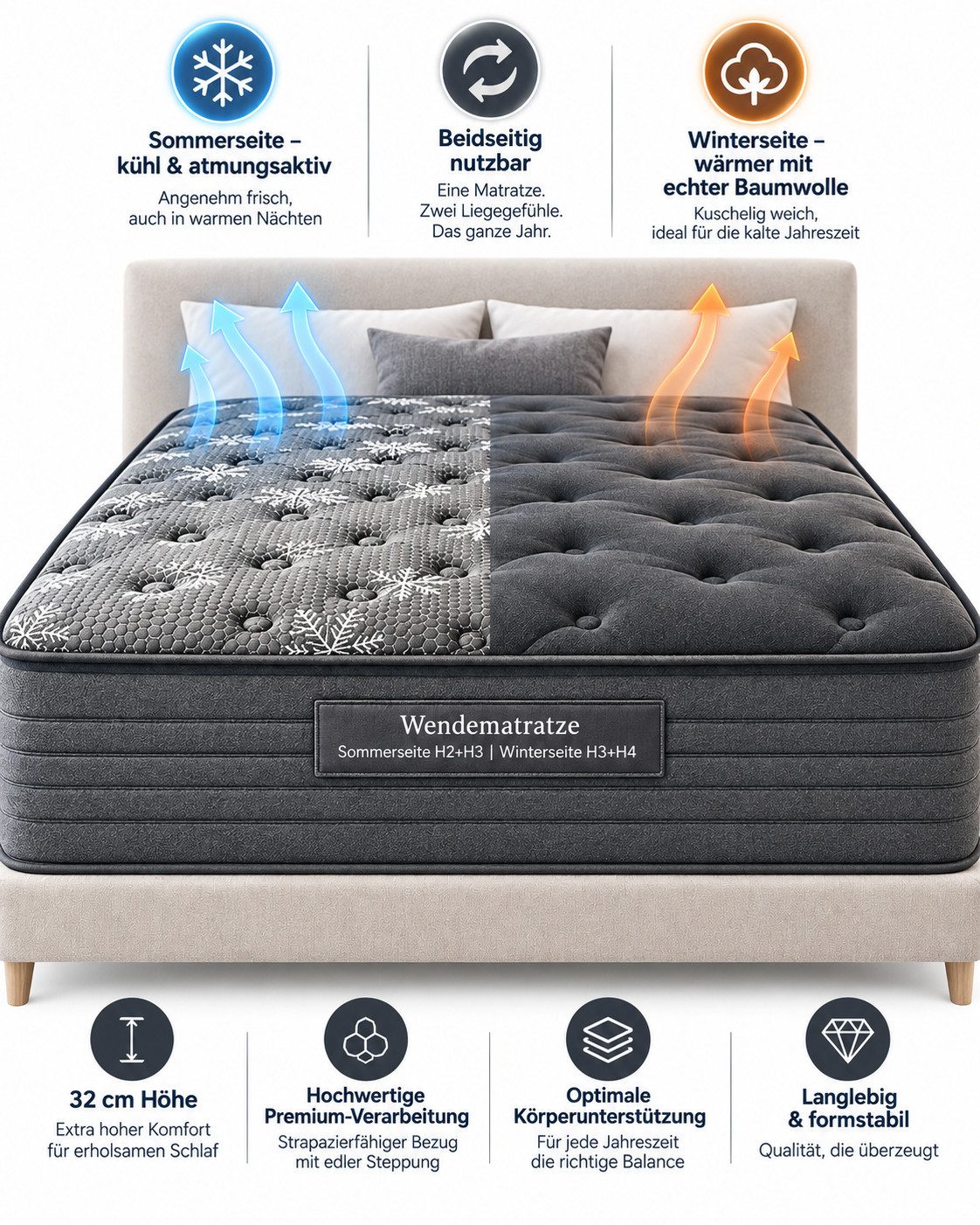 Taschenfederkernmatratze Matratze 32 cm H2/H3 & H3/H4 Wendematratze KÜHL 7 Zonen BLACK, Ertex, Beidseitig verwendbar, einseitig mit kühlender Bezug