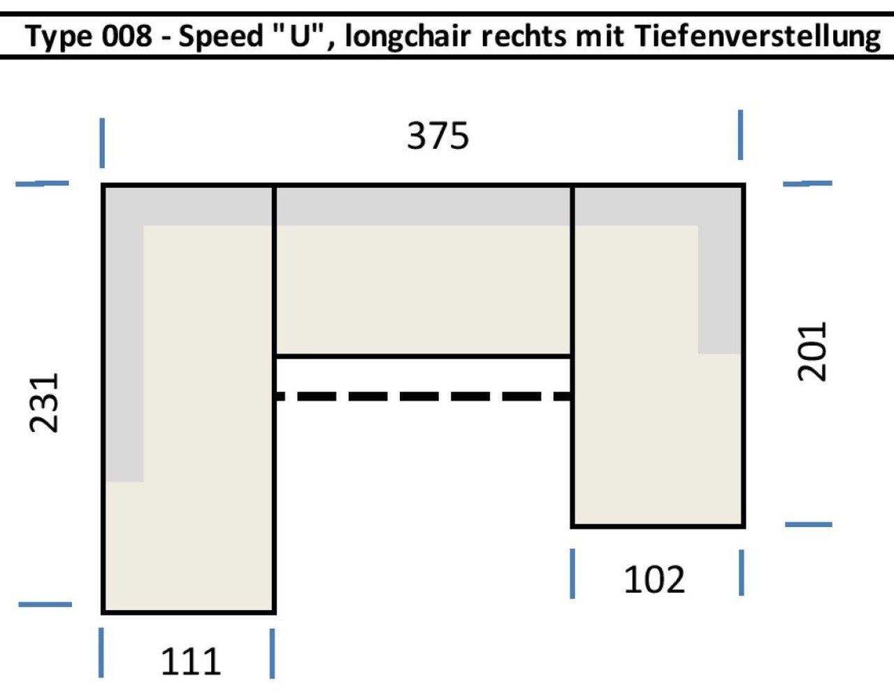 Iwaniccy Wohnlandschaft U-Form, elektr. Sitztiefenverstellung, mint - 375x99x231 (BxHxT)
