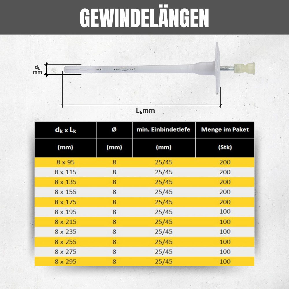 STRÜBER Schrauben- und Dübel-Set Dämmstoffdübel für WDVS - Schraubdübel mit Metalldorn und TX-Antrieb, WDVS, Dämmstoffdübel, Tellerdübel, Dübel, Schraubdübel, M – Bild 5 von 5